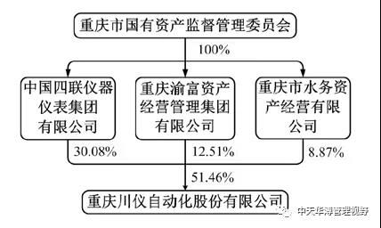 中天華溥梁麗莉 三大老牌儀器儀表企業(yè)之川儀股份