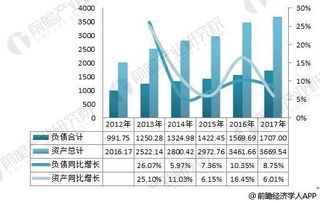 2018年工業(yè)自動控制系統(tǒng)行業(yè)市場規(guī)模將超4000億元