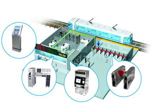軌道交通自動售檢票系統(tǒng)見證華北工控力量
