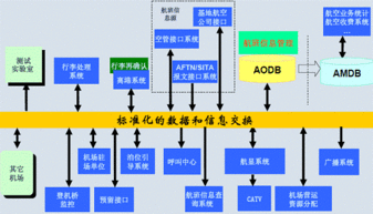 工控自動化應(yīng)用方案 MEC產(chǎn)品在機(jī)場航顯FIDS系統(tǒng)中的應(yīng)用