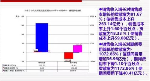 2016工業(yè)自動化控制系統(tǒng)裝置制造經(jīng)濟(jì)運行指標(biāo)概況