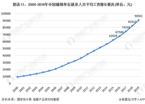 2020年中國工業(yè)自動控制系統(tǒng)裝置制造行業(yè)市場現(xiàn)狀及發(fā)展前景分析